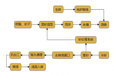2024年泊头市益升机械制造有限责任公司自核算-碳足迹核算报告